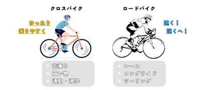 クロスバイクとロードバイクの姿勢イメージ