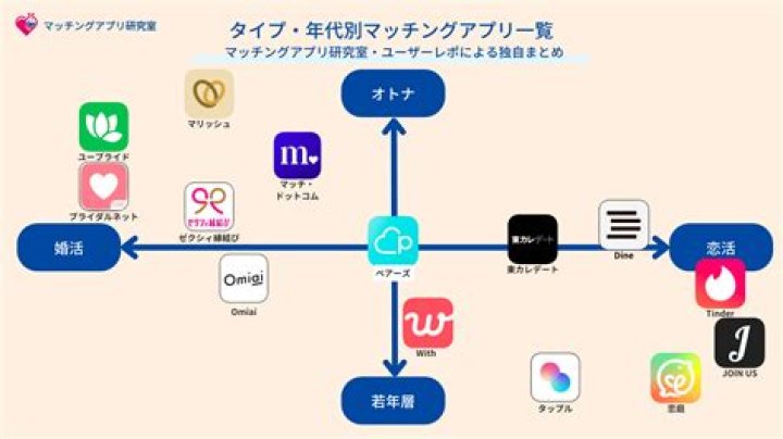 スマホでマッチングアプリを使う30代女性