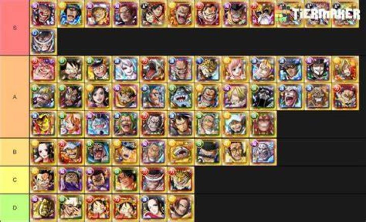 ワンピーストレクル最強キャラランキング2024｜最新考察